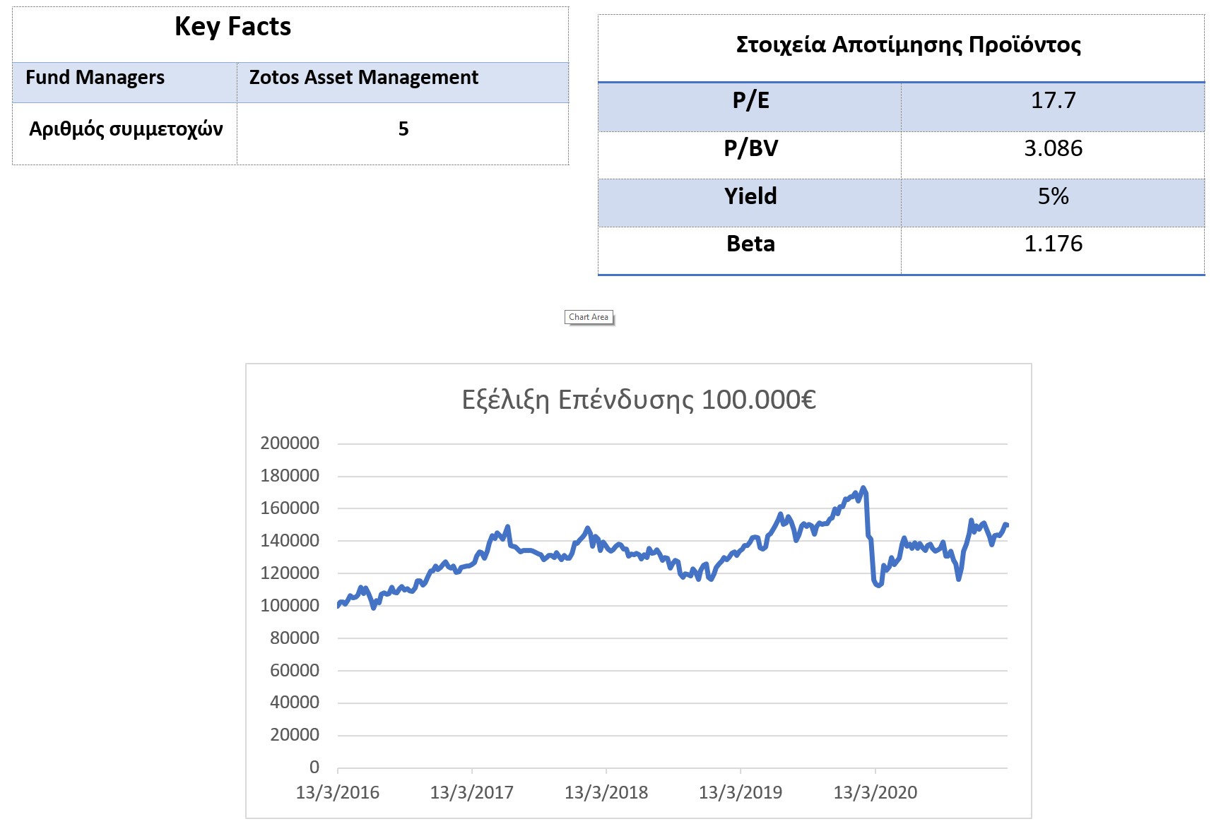 greek stocks